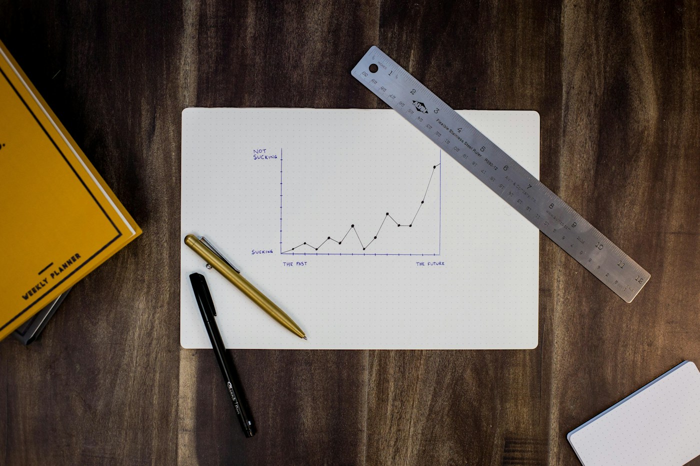 A chart used to review a financial decision